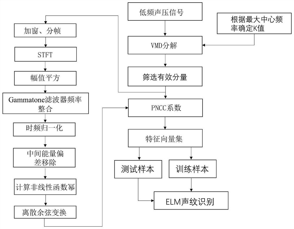 一种基于VMD和PNCC的U型管运行状态声纹识别方法