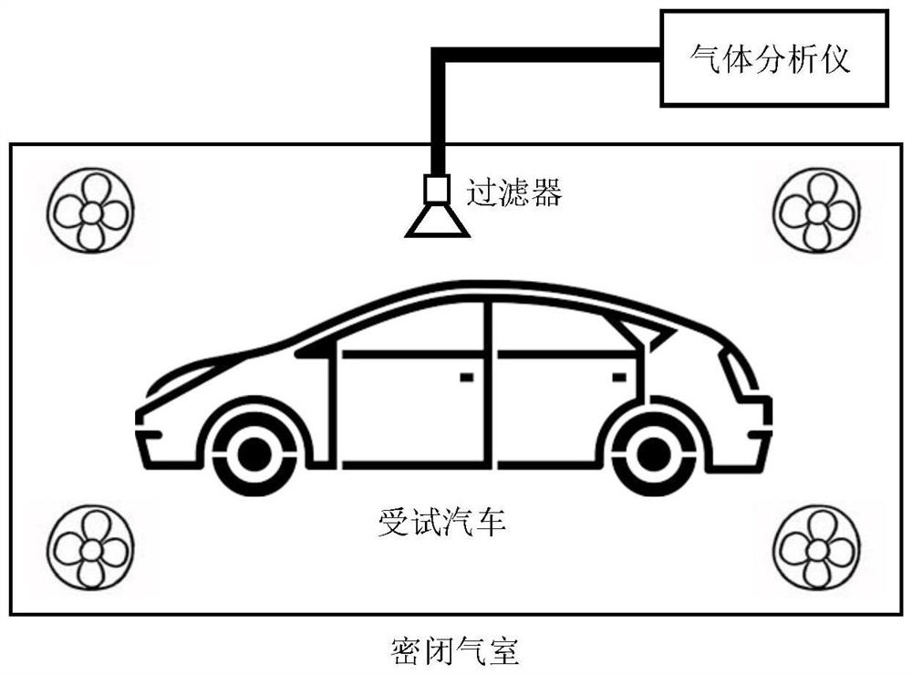 一种天然气汽车供气系统天然气泄漏的检测方法