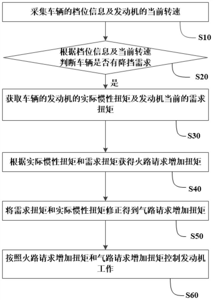 一种用于自动变速箱的声浪调节方法和系统