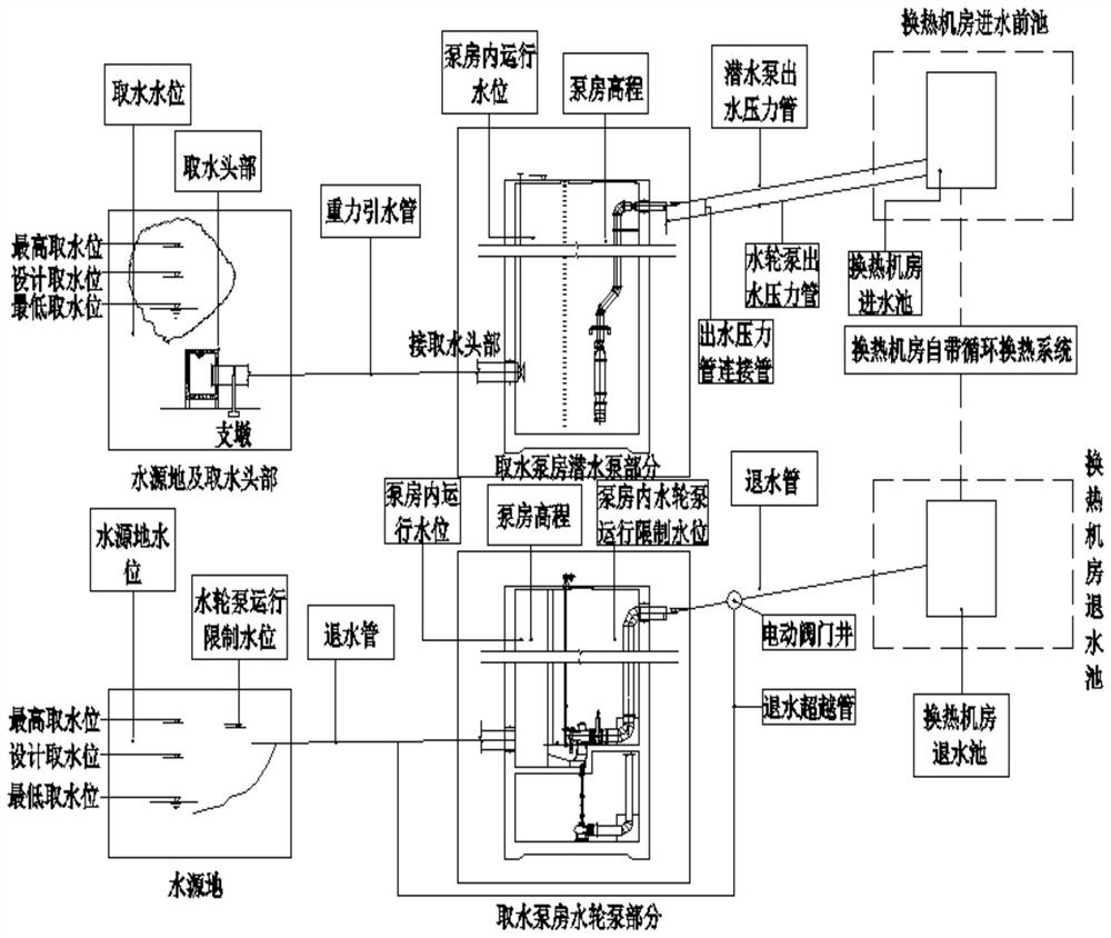 一种大高差取水系统水轮机组应用方法