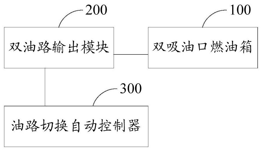 供油油路自动切换控制系统、方法及车辆