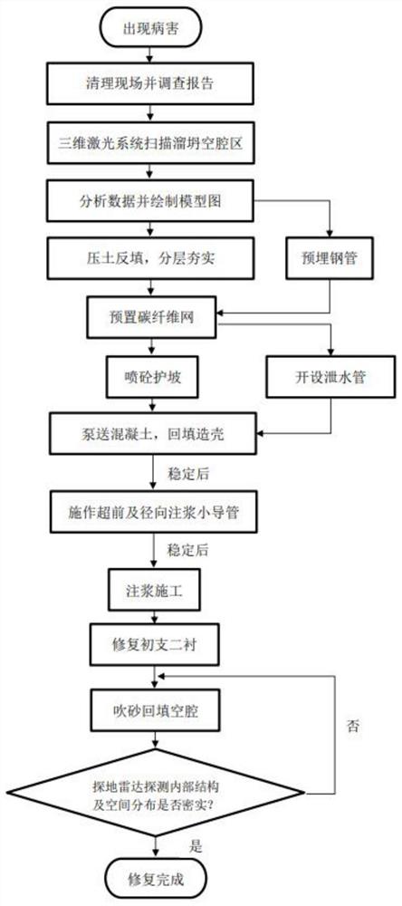 运营隧道硫酸盐腐蚀段二衬换拱时洞内塌方的处治方法