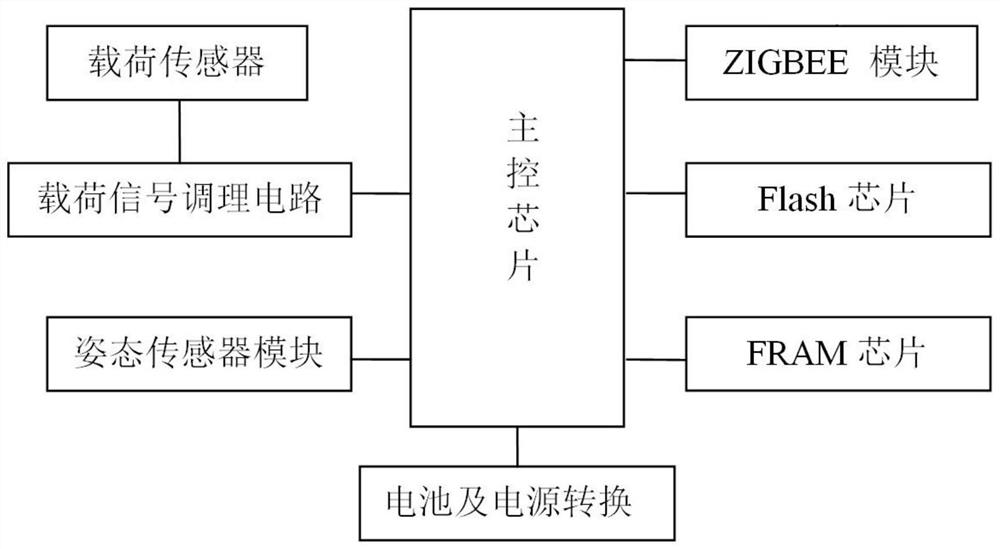 一种带有毛辫子断股监控功能的无线功图采集器