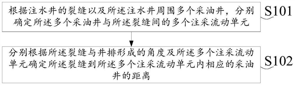 距离确定、速度预测的方法及装置、电子设备和存储介质