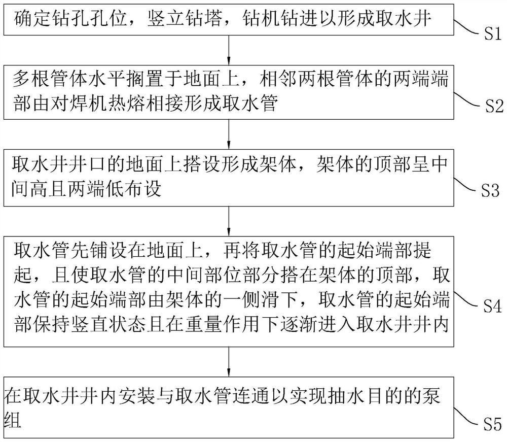 一种中深层地热保温取水方法