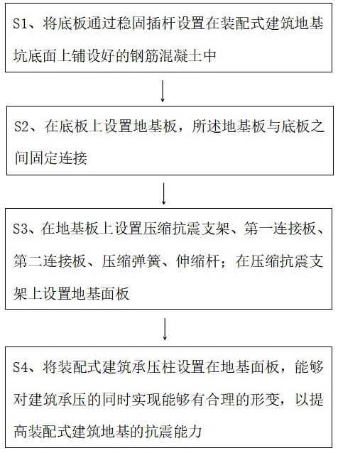 一种实现装配式建筑地基的抗震方法