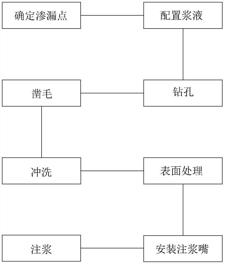 一种变形缝注浆、堵漏地铁结构渗漏水治理方法