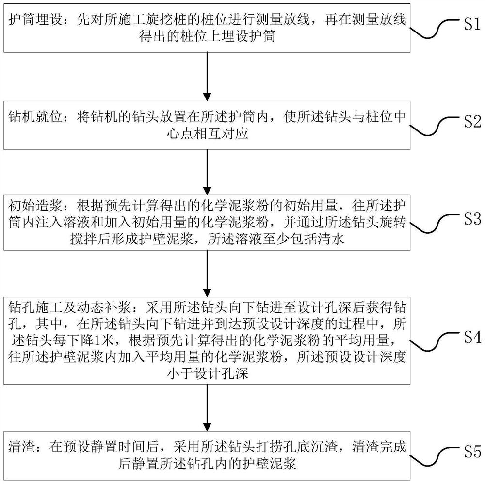 一种泥浆护壁施工方法