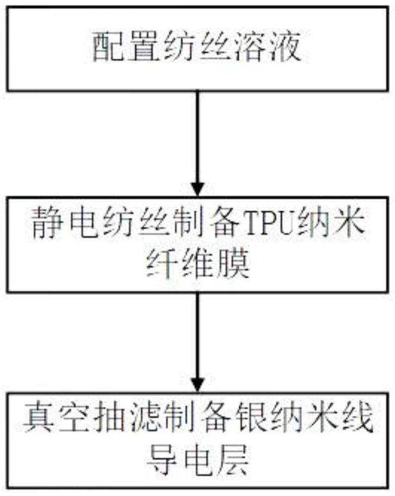 一种复合纳米纤维膜及柔性应变传感器的制备方法