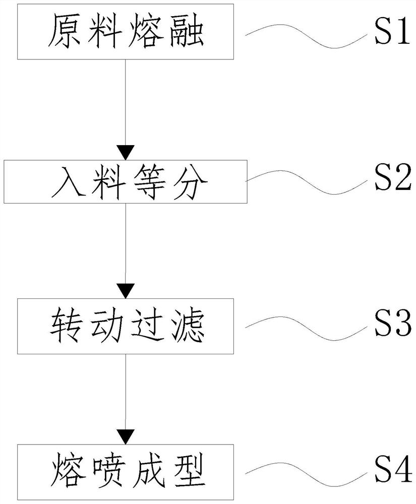 一种聚丙烯熔喷布制作工艺