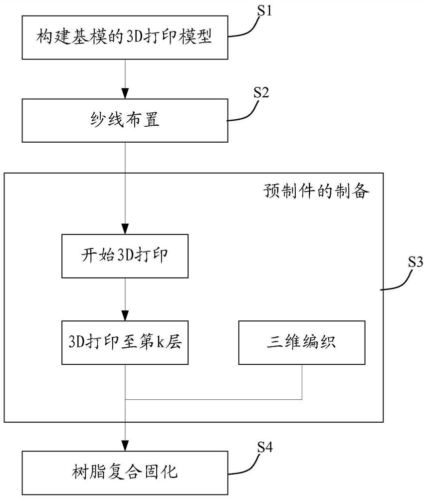 基于3D打印成型的三维整体编织方法及制备的复合材料