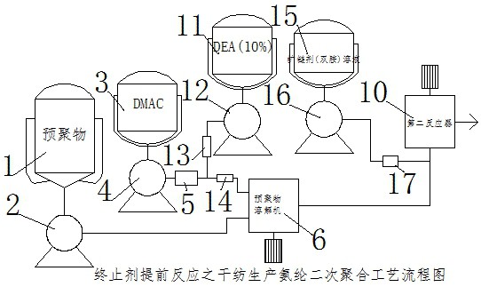 一种耐热高伸长率氨纶纤维生产工艺