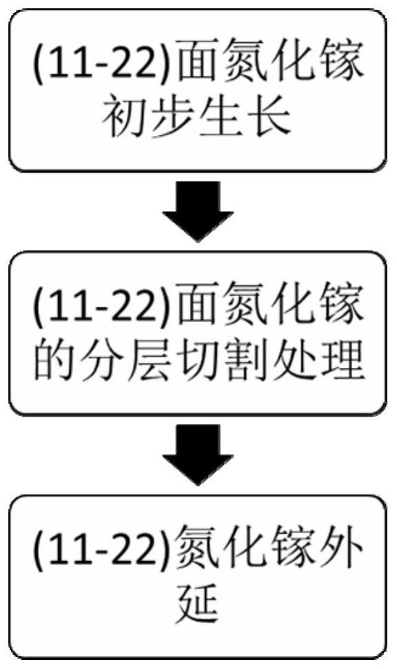 氮化镓(11-22)单晶衬底及其制备方法