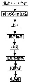 一种从阳极炉中高效深度去除粗铜中砷锑的方法