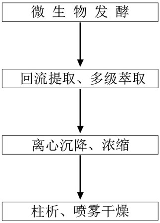 一种香料的柔性提取方法