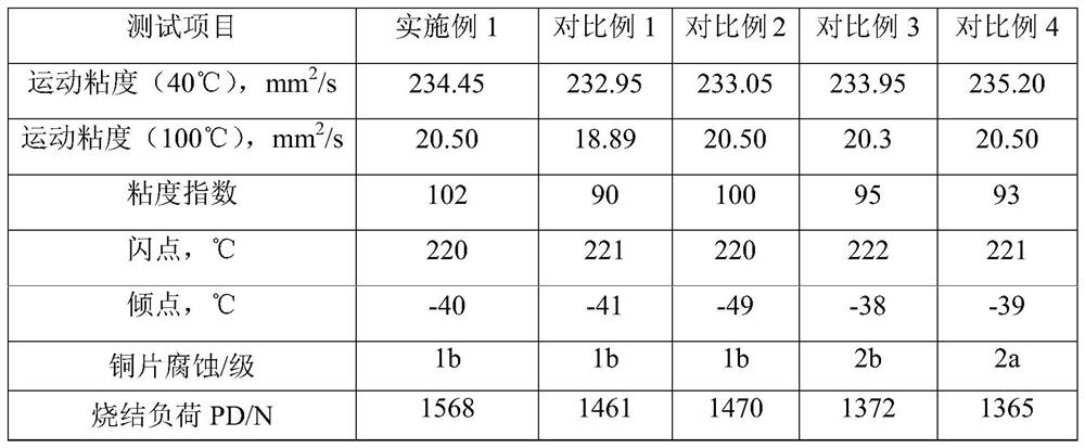 一种合成型酯类基础油型在线清洗剂及其制备方法