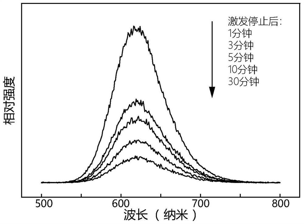 一种新型长余辉钙钛矿晶体的低温溶液法合成工艺