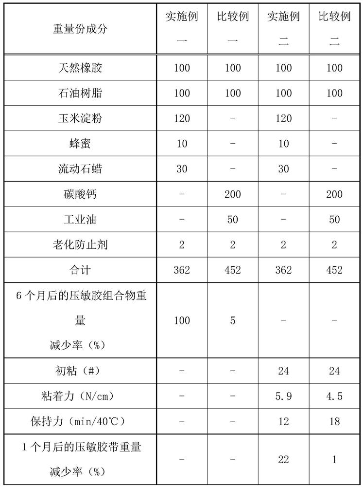 一种可生物降解的压敏胶组合物