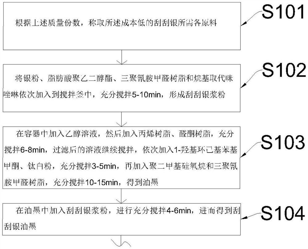 一种成本低的刮刮银及刮银卡片的油印方法