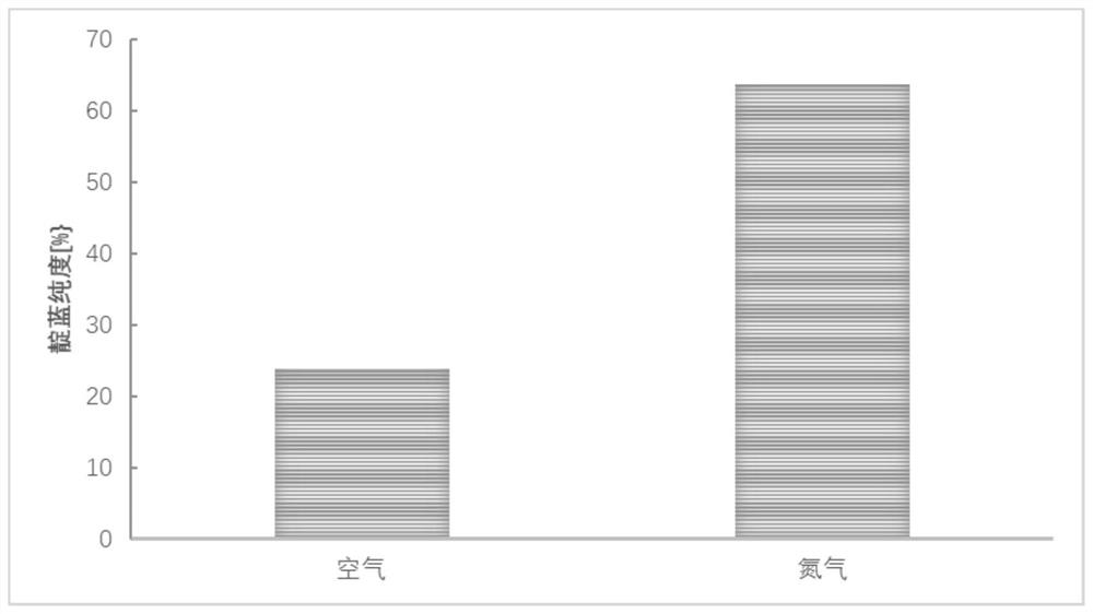 一种靛蓝的提取方法