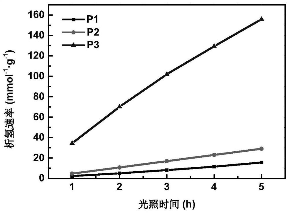 一种D-A型共轭聚合物及其制备方法和应用