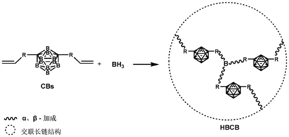 一种高硼含量的含碳硼烷结构聚合物及其制备方法与应用