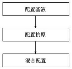 一种高效抗猪流行性腹泻单克隆抗体制备及工艺