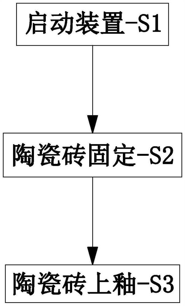 一种环保柔光陶瓷砖制备釉面处理方法