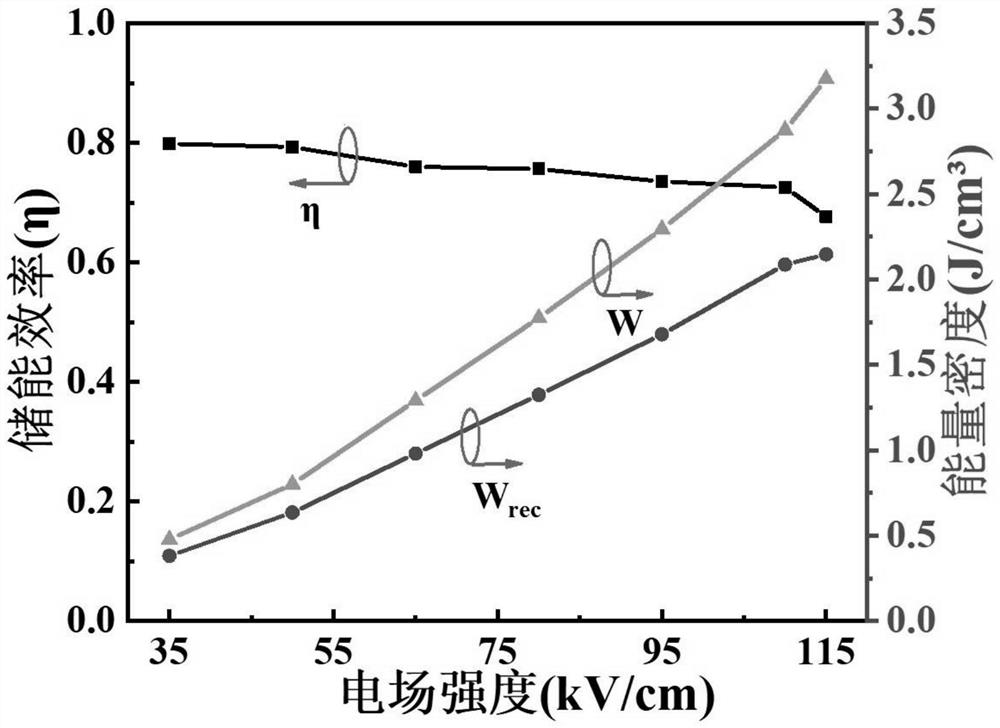 一种非化学计量比无铅铁电陶瓷材料及其制备方法和应用