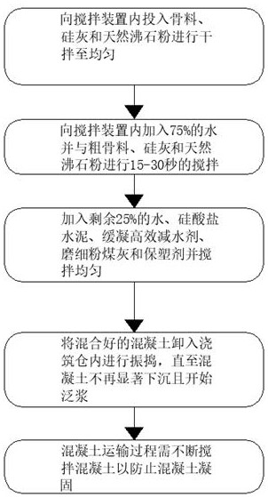 一种高抗压性硅灰透水混凝土及其制备方法