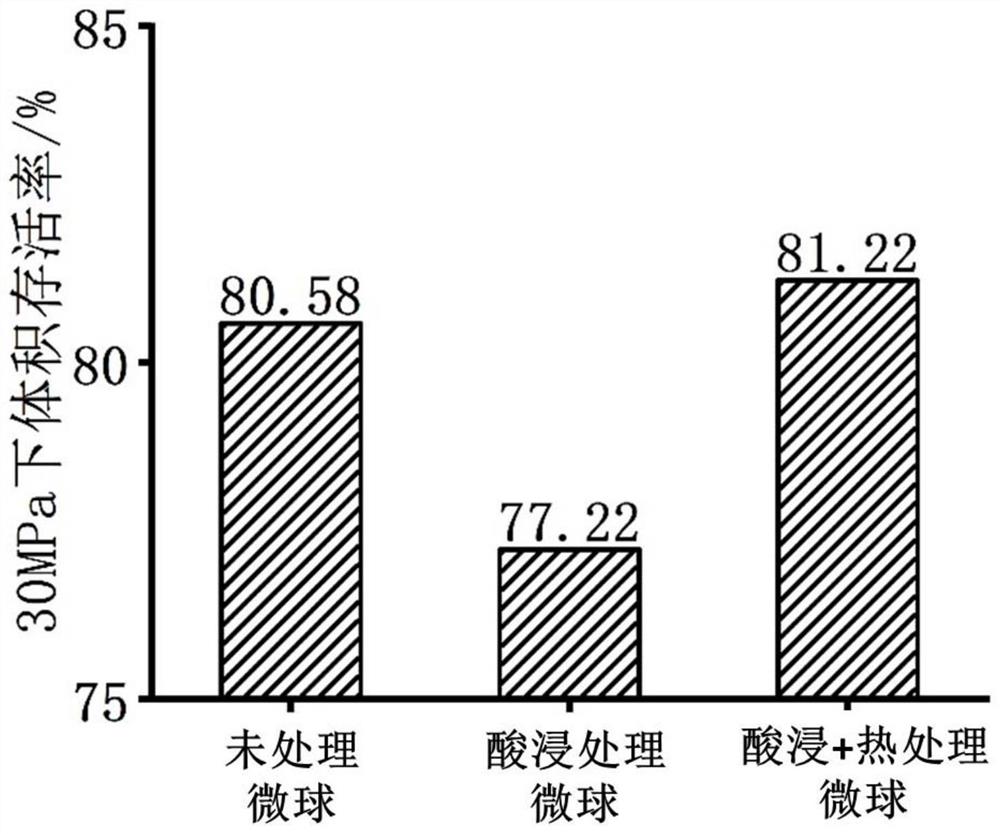 提高中空玻璃微球机械强度的方法及获得的中空玻璃微球