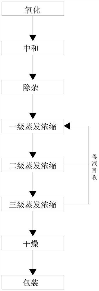 一种烟气湿式氧化镁脱硫液回收方法