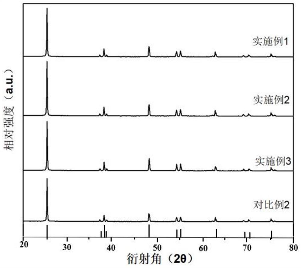 一种耐低温的二氧化钛锂离子电池负极材料的制备方法