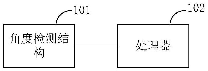 一种悬挂加油机伺服系统的控制设备、方法及系统