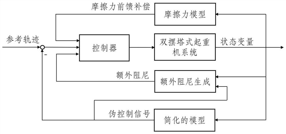 一种欠驱动双摆塔式起重机轨迹跟踪与摆动抑制控制方法