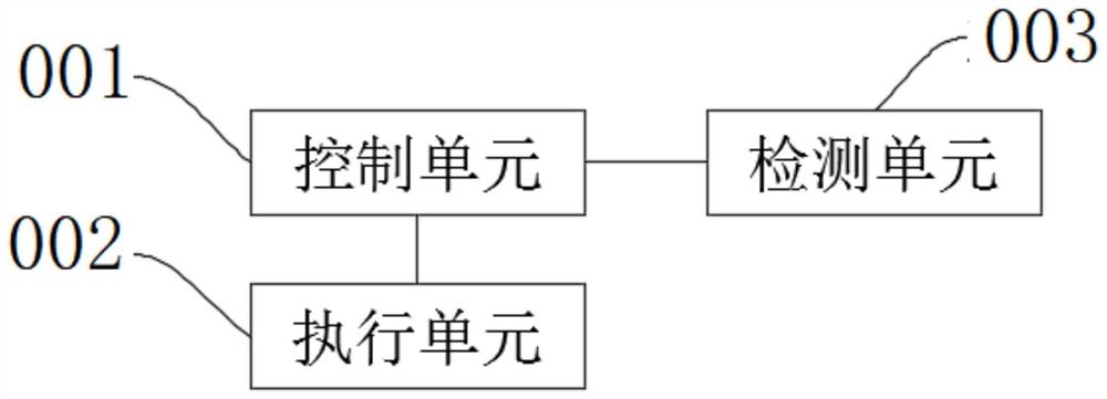 一种木材加工生产线的自动控制系统及其控制方法