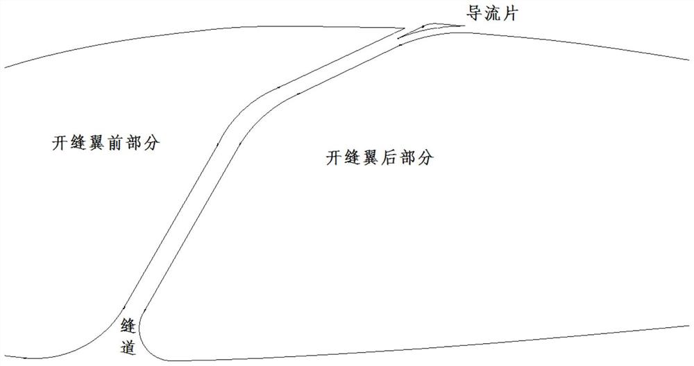 一种开缝导流片式增升装置