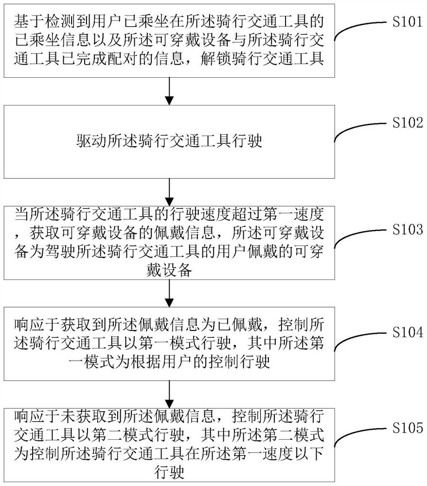 骑行交通工具的控制方法、装置和电子设备