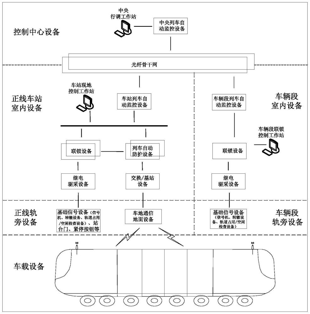 中低运量轨道交通信号系统