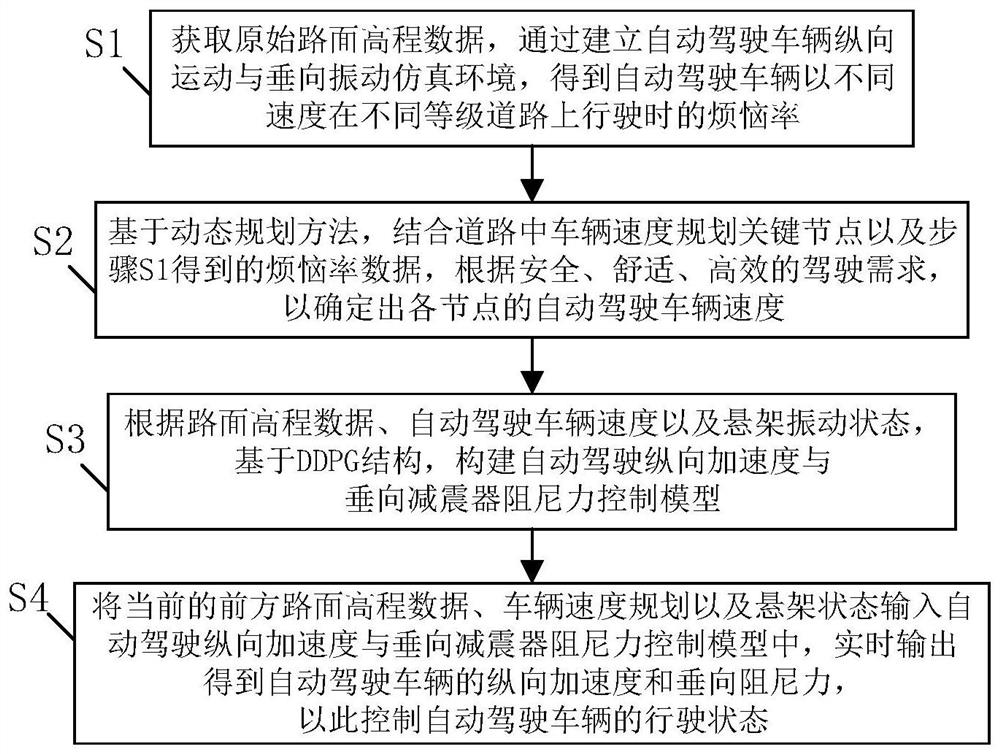 一种车路协同环境下的自动驾驶纵向决策控制方法