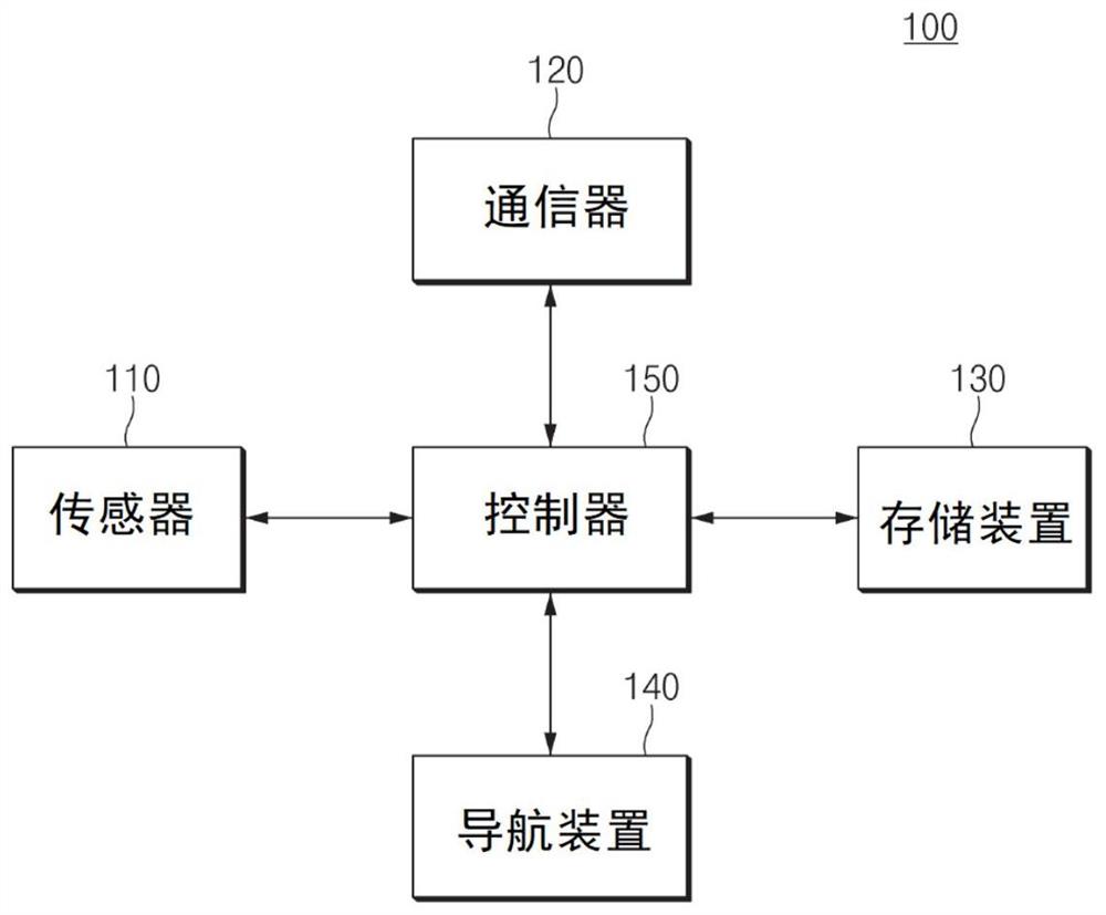 车辆故障判断设备和方法