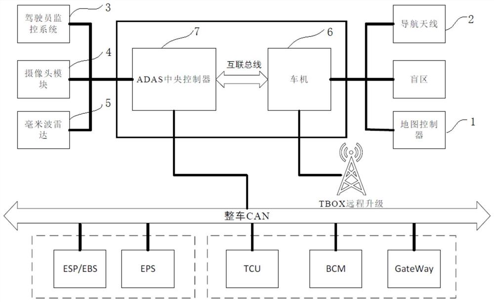 一种超视距感知、算力共享型ADAS控制器系统