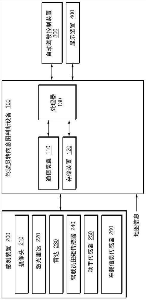 用于判断驾驶员的转向意图的设备和方法及系统