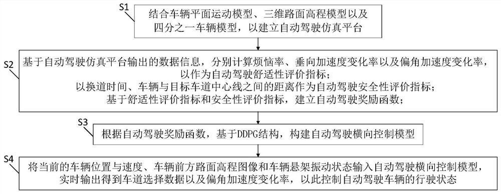 一种车路协同环境下的自动驾驶横向控制方法