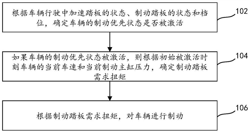 车辆控制方法及装置、车辆