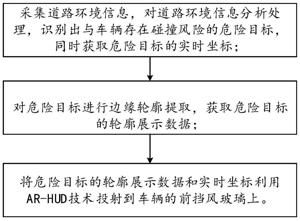 行车安全预警方法及系统