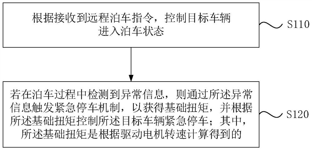 一种泊车状态下的紧急停车方法、装置、存储介质及系统