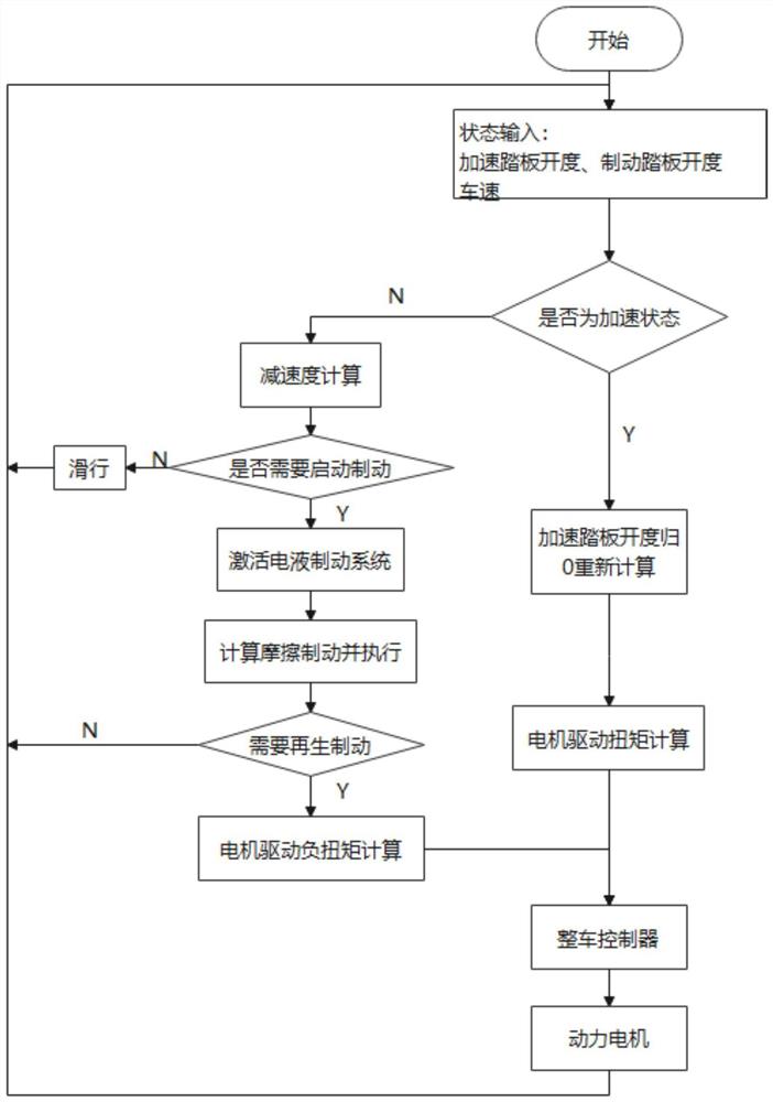 一种基于电液制动系统的车辆减速度控制方法