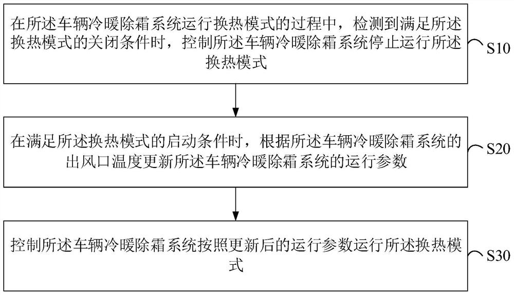 车辆冷暖除霜系统的控制方法、装置、车辆及存储介质