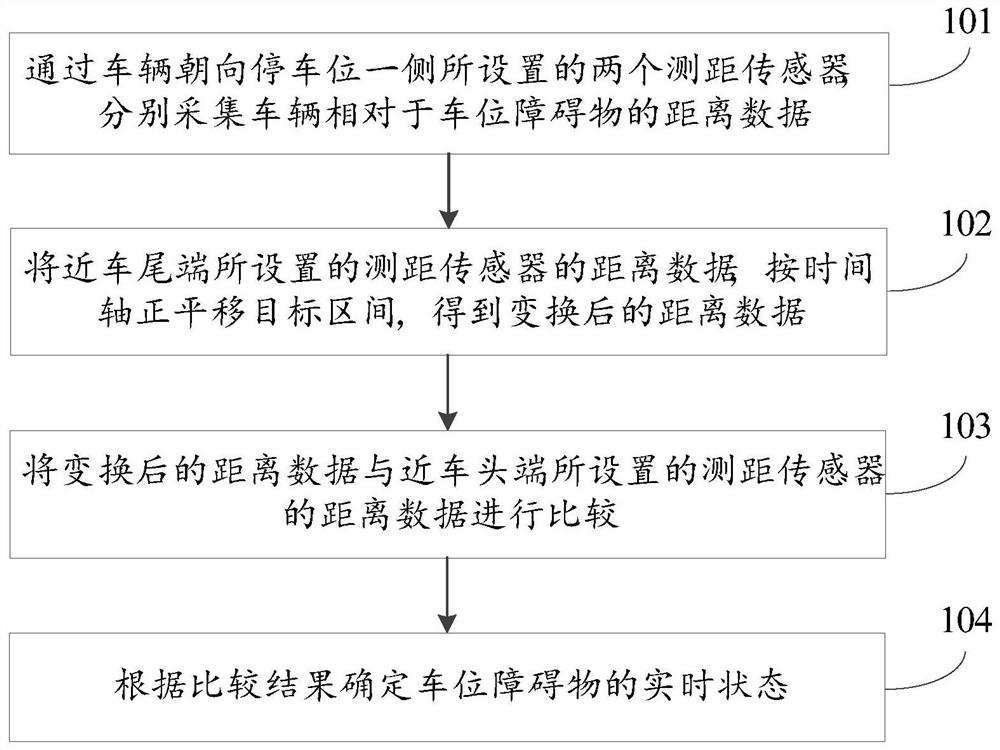 一种车位障碍物检测方法、装置及计算机可读存储介质